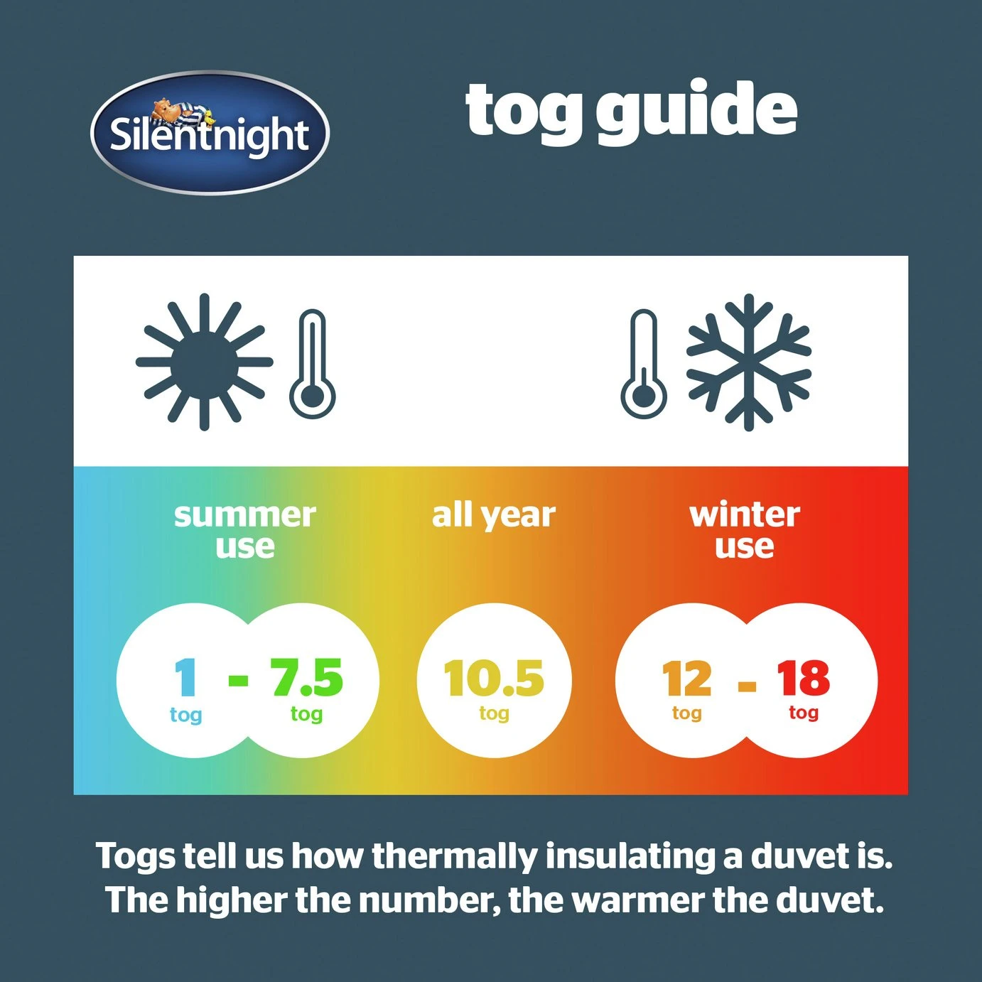 Silentnight Anti Allergy 4.5Tog Duvet - Double 6 Silentnight Anti Allergy 4.5Tog Duvet - Double - Image 6