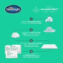 Silentnight Eco Comfort 10.5 Tog Duvet - Single 11 Silentnight Eco Comfort 10.5 Tog Duvet - Single -Home Products Store 5665299 R Z003A